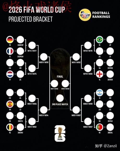 世界杯预测教程官方