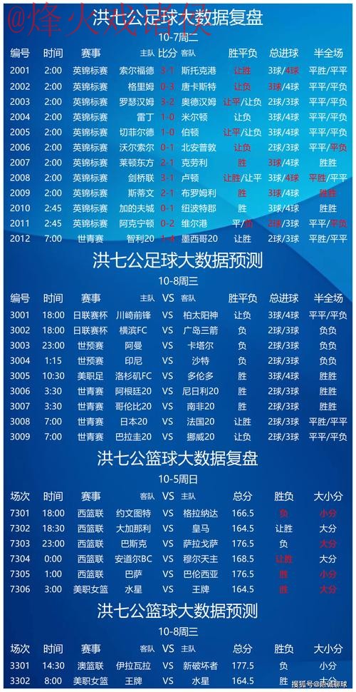 世界杯预测教程官方