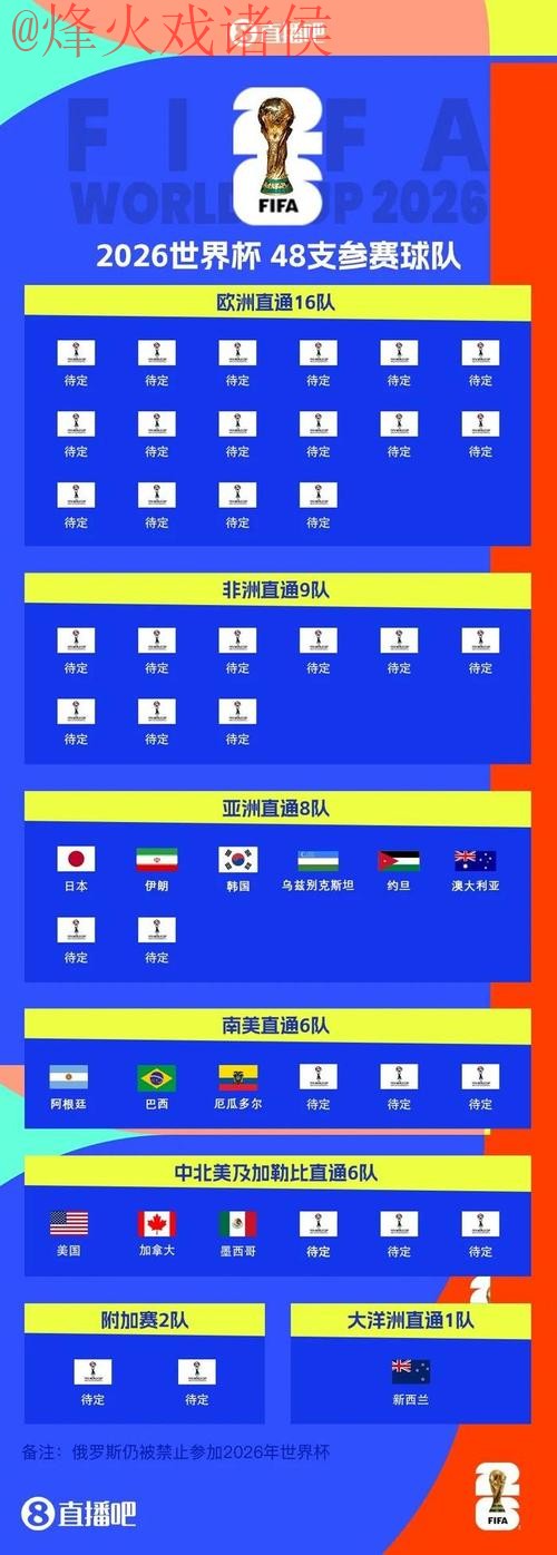 2026世界杯外围正规入口地址